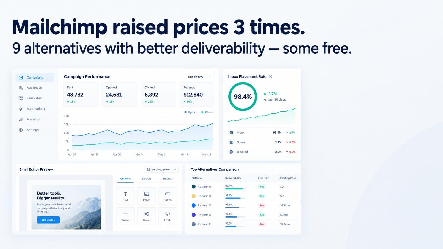 9 Best Mailchimp Alternatives in 2026 (Free & Paid)