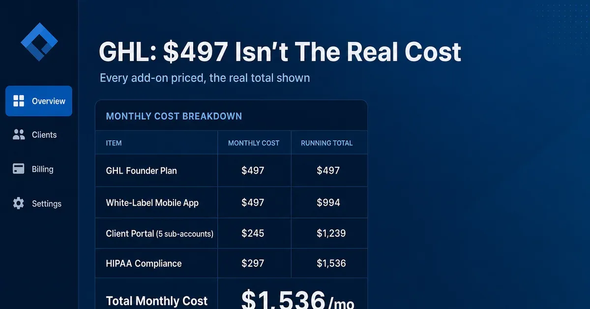 gohighlevel pricing — real agency cost breakdown by plan and add-on